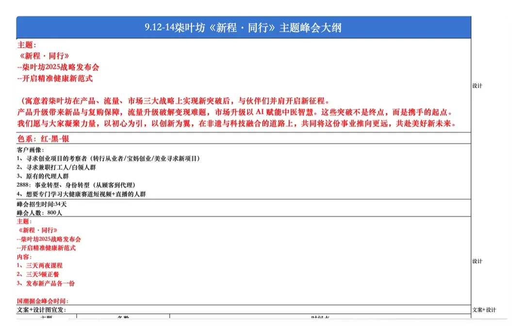 峰会主题大纲