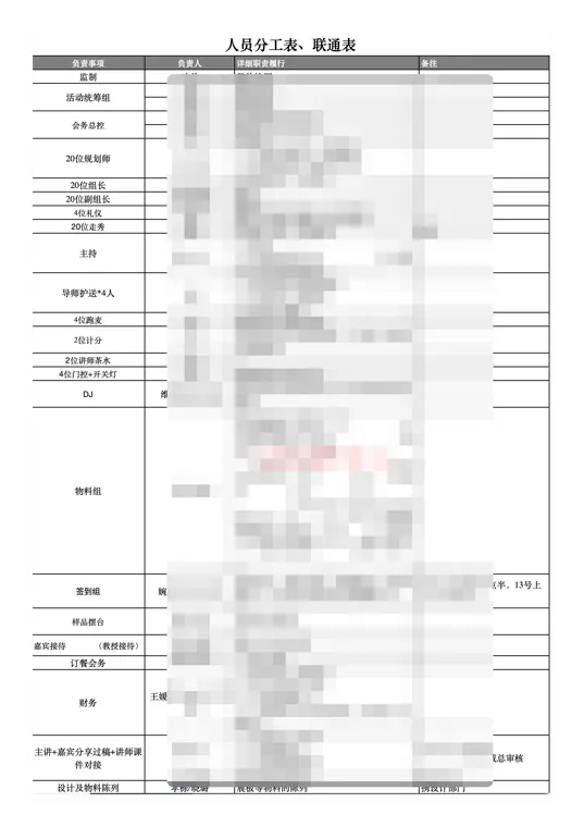 峰会人员分工与联络表