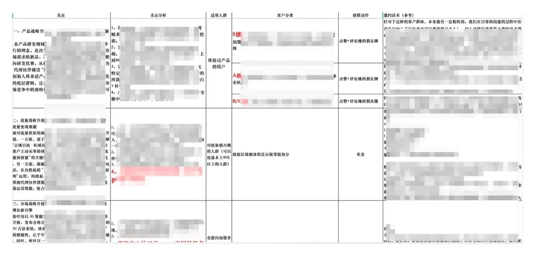 峰会客户分级与邀约话术