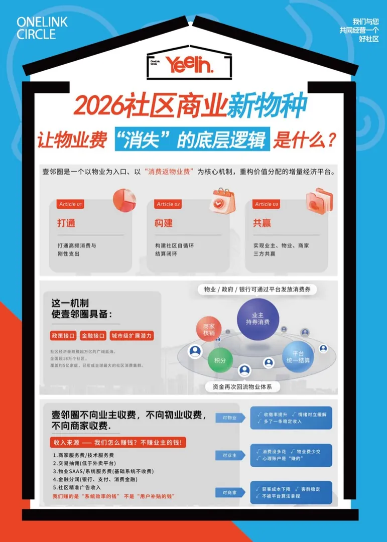 宣传海报 · 让物业费「消失」的底层逻辑